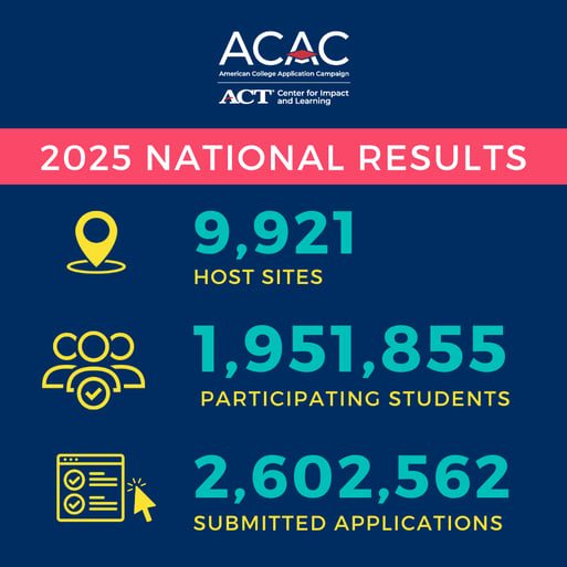 ACAC.2025.National.Data.Graphic_option 1