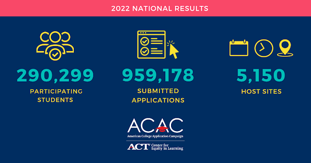 2022 national results: 290,299 participating students, 959,178 submitted applications, 5,150 host sites