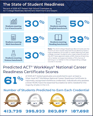 infographic about benchmarks and NCRC