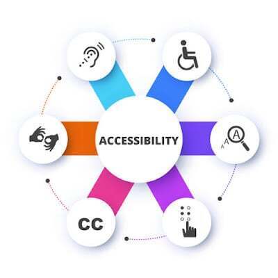 Accessibility infographic showing universal symbols for various disabilities Accessibility infographic showing universal symbols for various disabilities