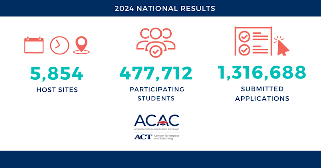 Infographic summarizing the 2024 national results, featuring data points for easy comparison.