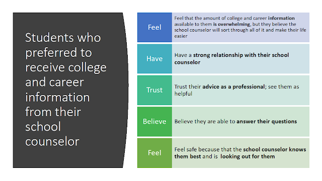 Feeling and beliefs from students who preferred to receive college and career information from their school counselor Feeling and beliefs from students who preferred to receive college and career information from their school counselor