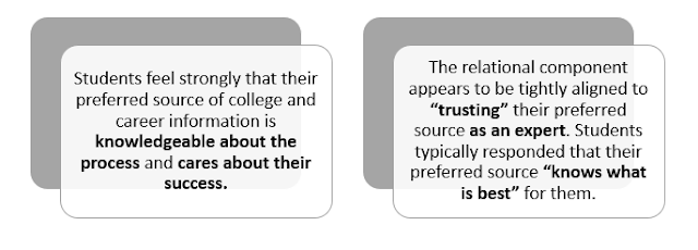 Students feelings about their preferred source of college and career information Students feelings about their preferred source of college and career information
