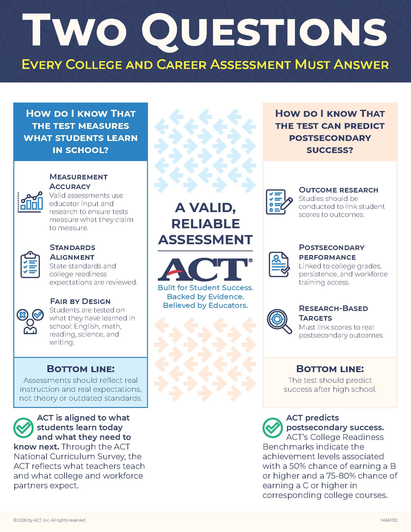 Why Not All Standardized Tests Are Created Equal (and What to Look For)