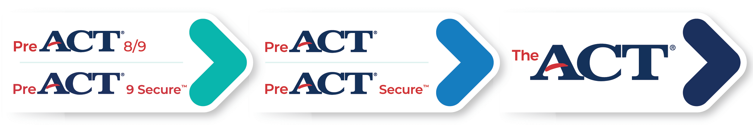 PreACT suite of products-2