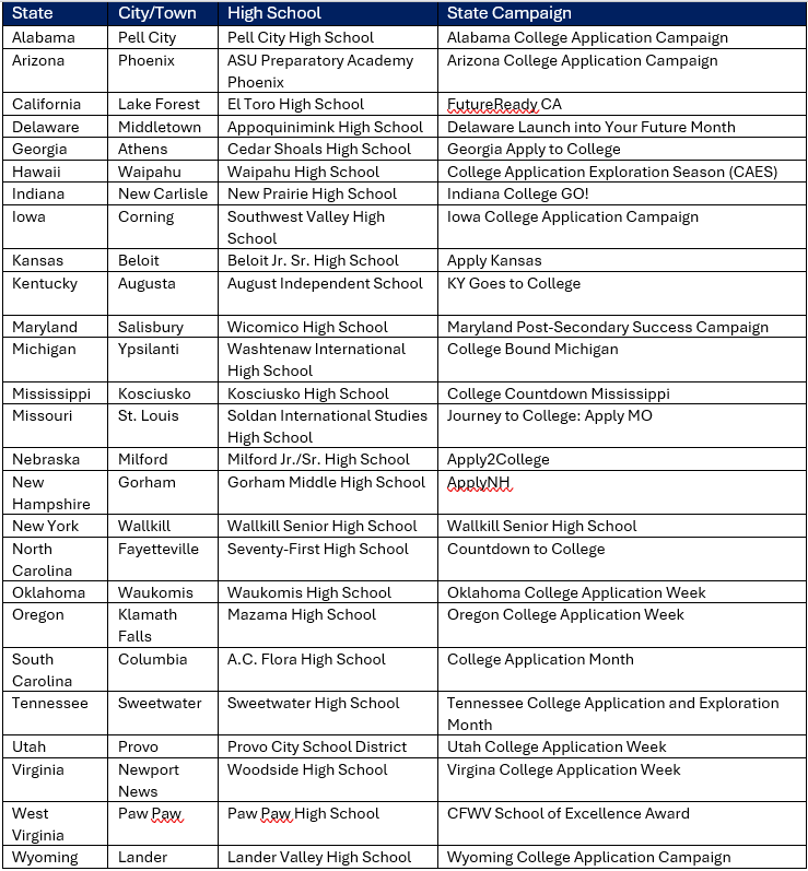 chart of the 26 ACAC School of Excellence Awardees